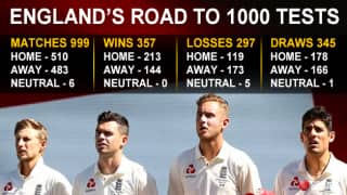England’s 1000th Test match: The story in numbers